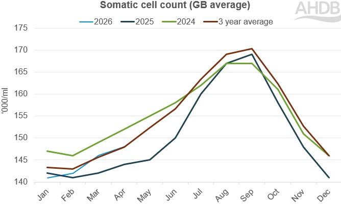 SCC graph 22.05.2026 